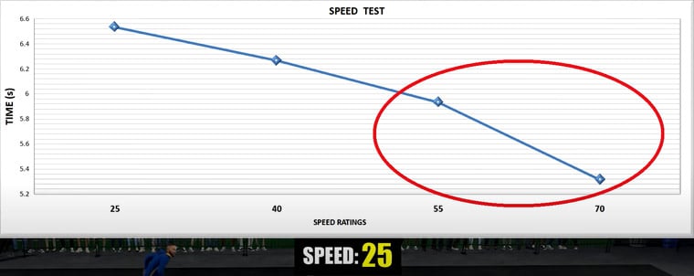 Speed Test Stats